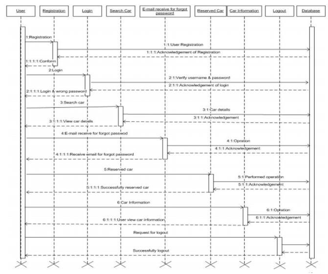 Sequence Diagram1.jpg